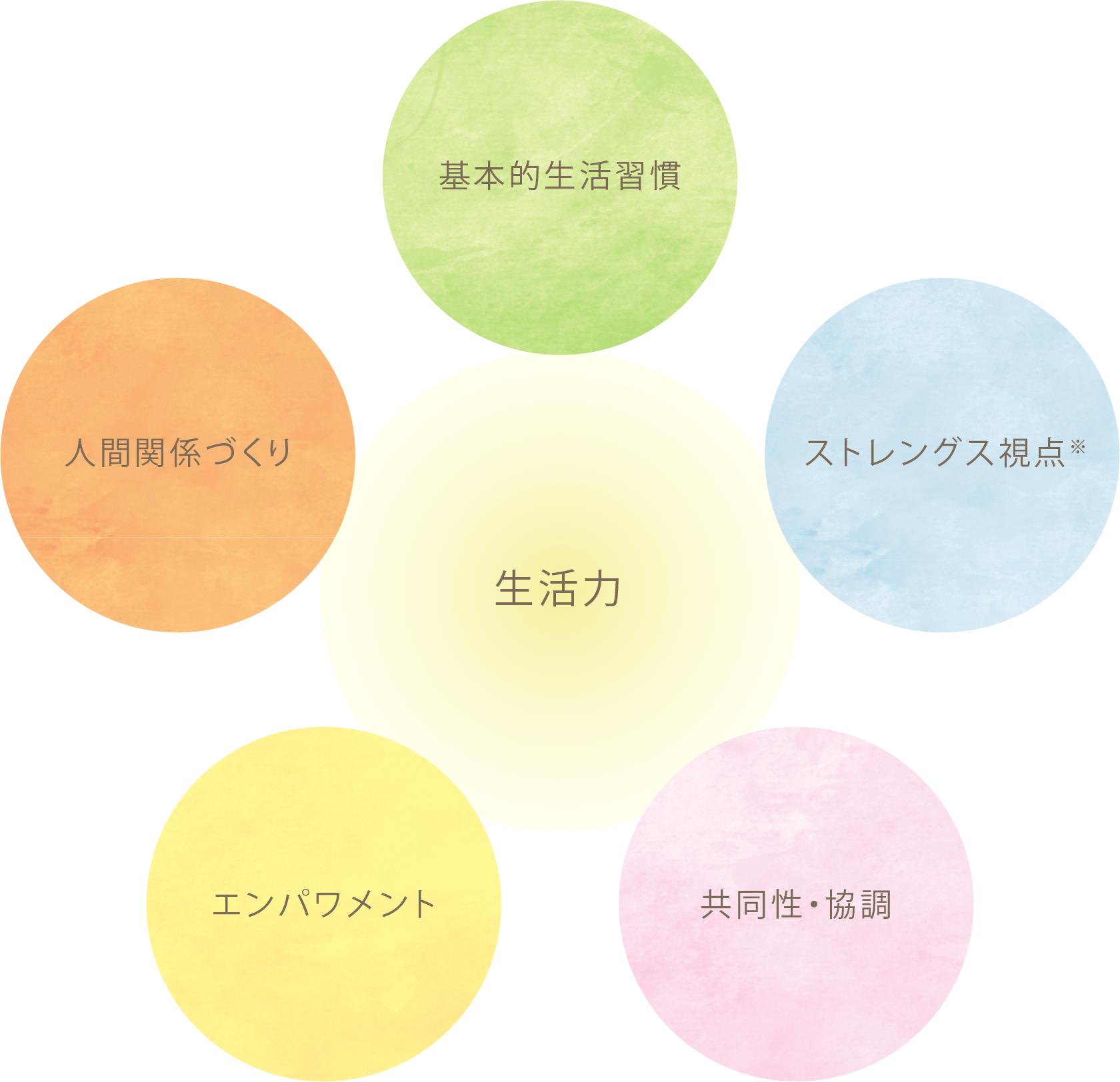 活動内容